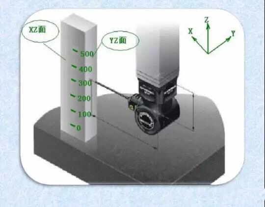 三坐標(biāo)測量機(jī)