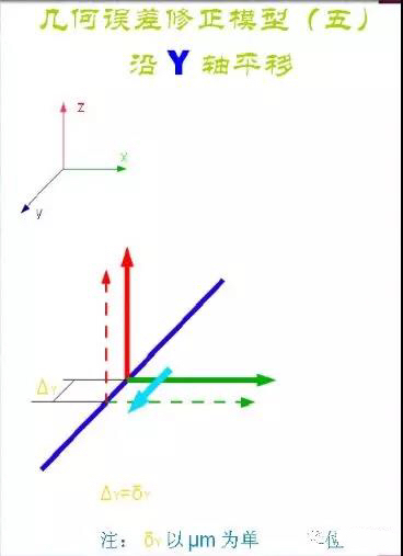三坐標(biāo)幾何誤差與修正